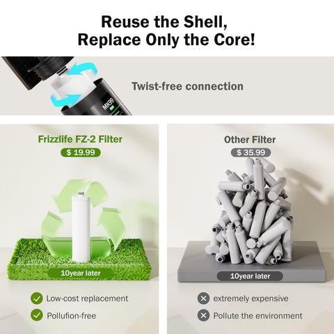 FRIZZLIFE direct-connect hoses for simple under-sink installation