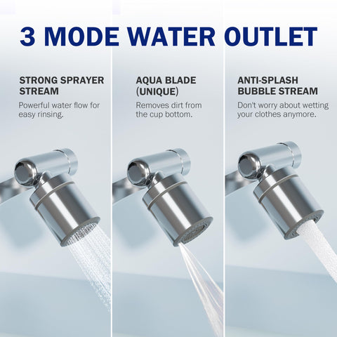 Frizzlife FF1440 three-mode switch offers bubble, strong flow, and aqua blade outputs.
