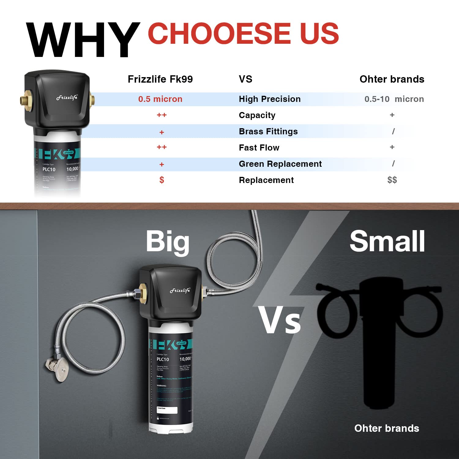 Easy DIY installation connects directly to standard faucets for quick setup.