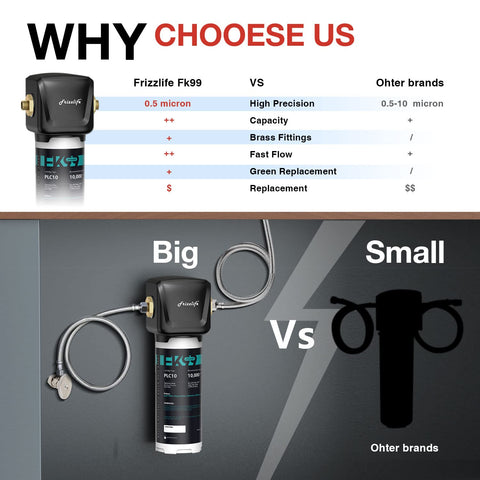 Easy DIY installation connects directly to standard faucets for quick setup.