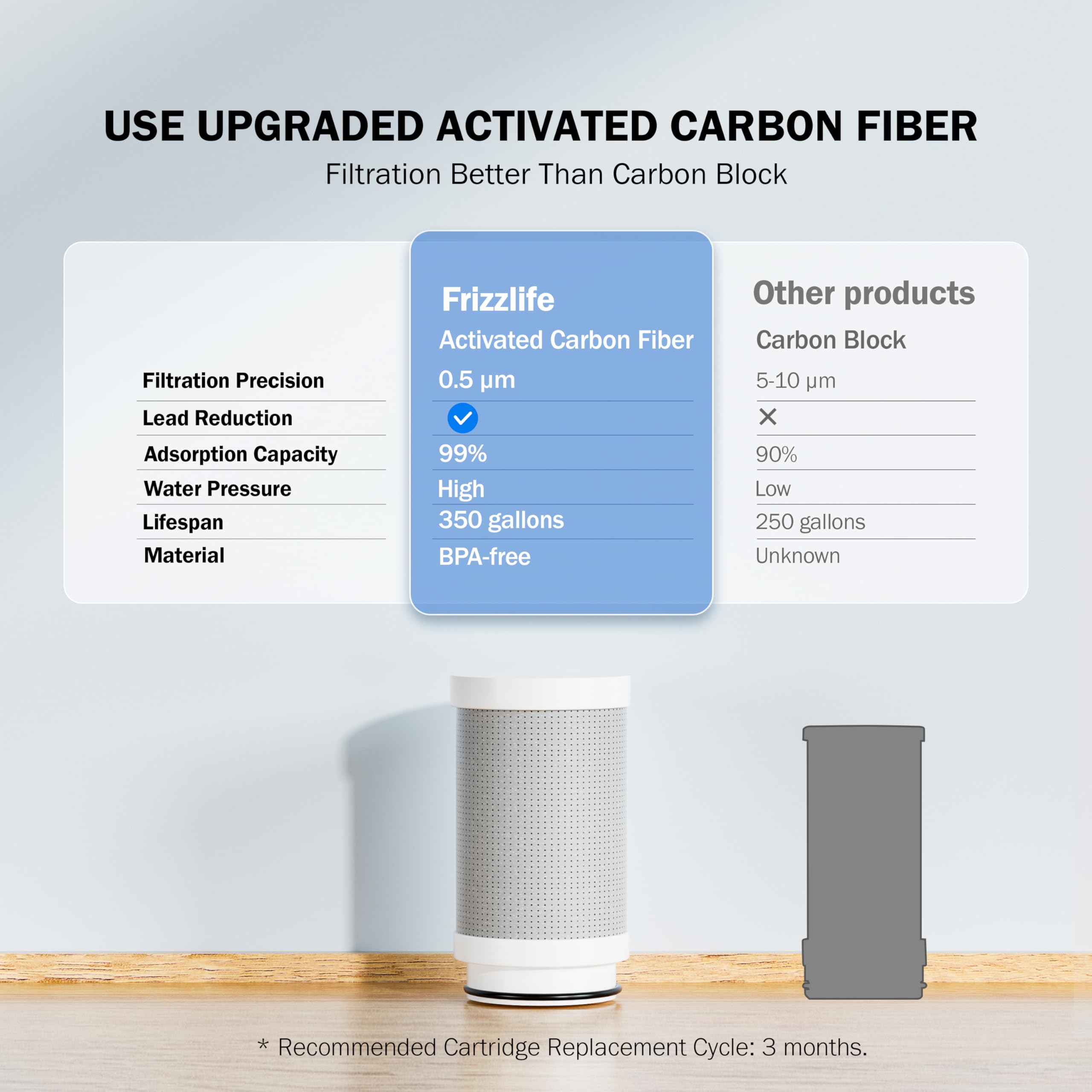 FRIZZLIFE FS99 extra filter cartridge for long-term replacement convenience