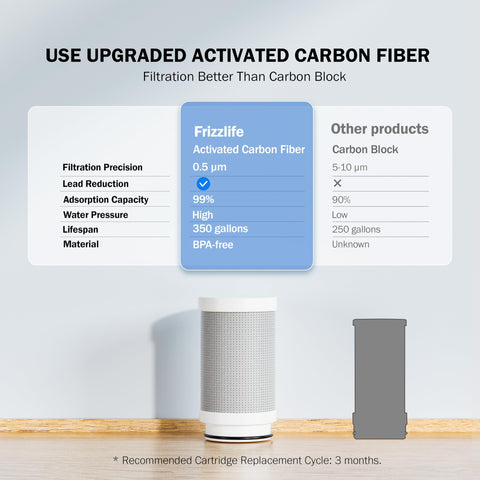 FRIZZLIFE FS99 extra filter cartridge for long-term replacement convenience