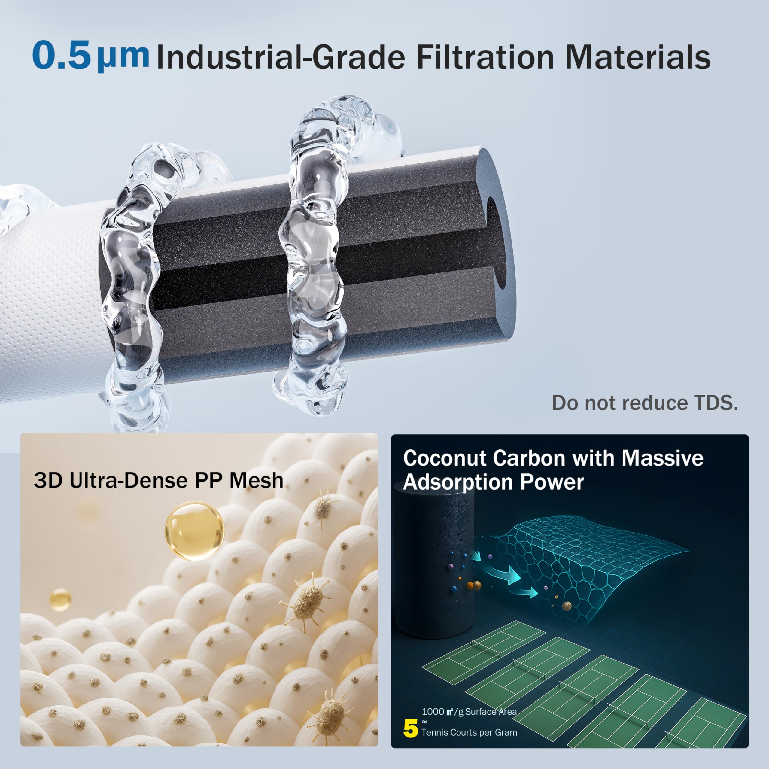 FRIZZLIFE high-flow 2.5 GPM performance for instant filtered water