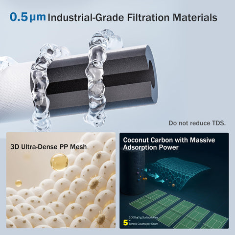 FRIZZLIFE high-flow 2.5 GPM performance for instant filtered water