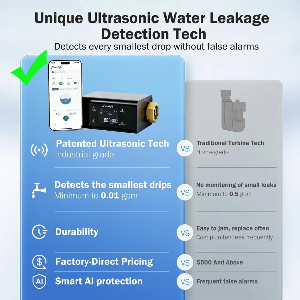 Frizzlife LP365 auto shutoff valve halts water flow during risk.