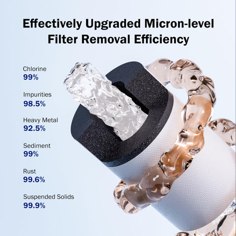 FRIZZLIFE micron filtration reduces chlorine and improves water taste.