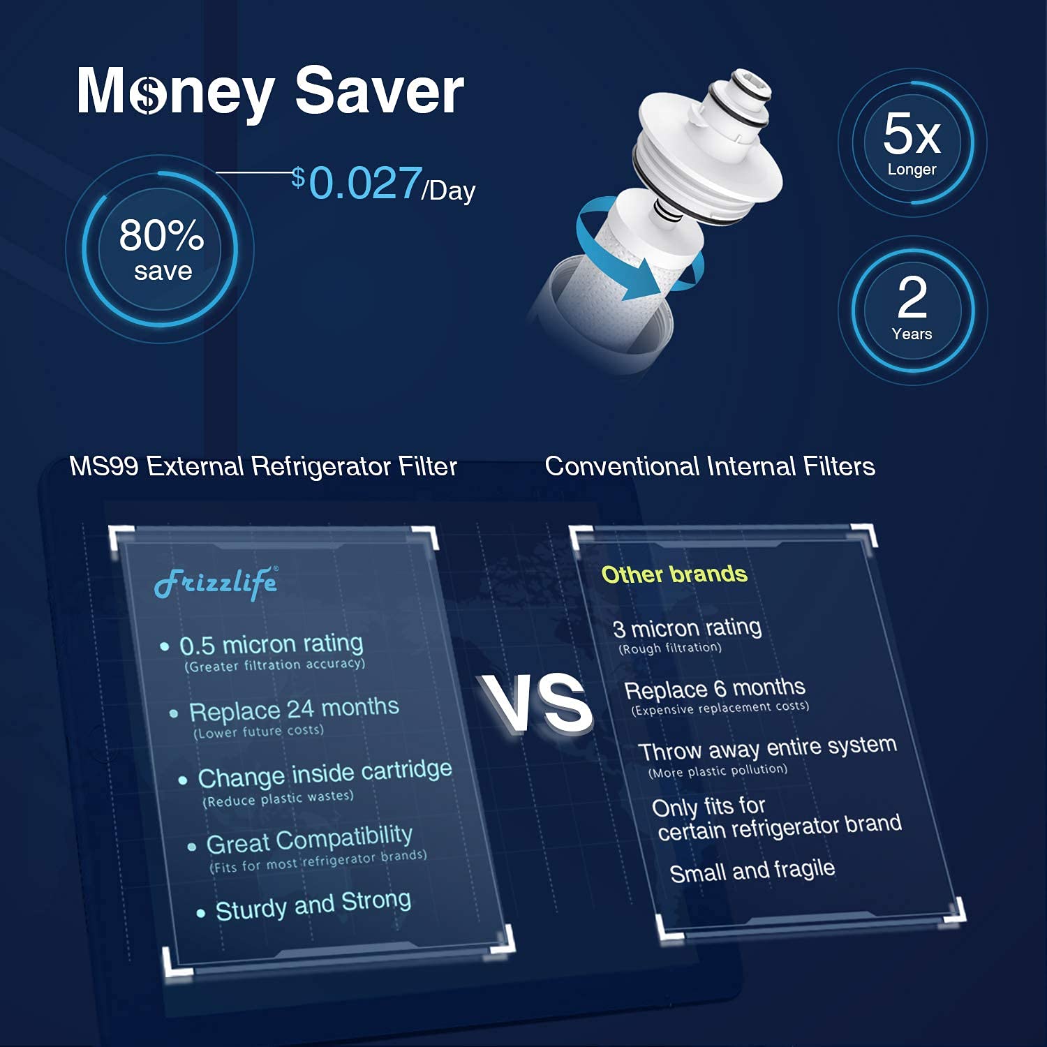 FRIZZLIFE MS99 compression-brass-fittings ensure secure copper connections.