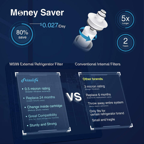FRIZZLIFE MS99 compression-brass-fittings ensure secure copper connections.