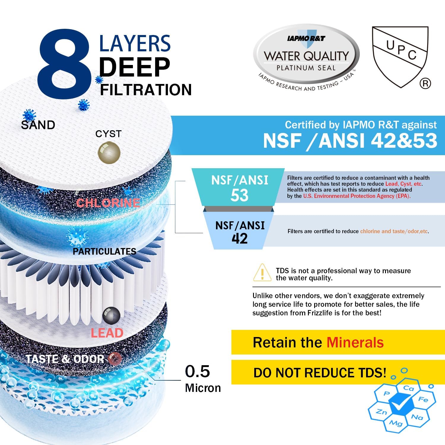 Diagram of Frizzlife SK99's eight filtration layers for thorough purification