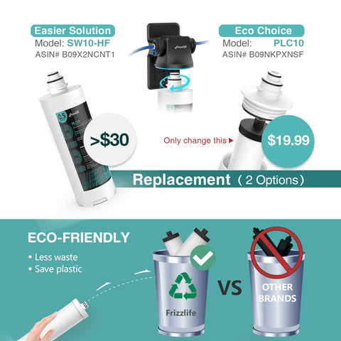 Frizzlife SW10F cartridge replacement concept less plastic waste inner-core