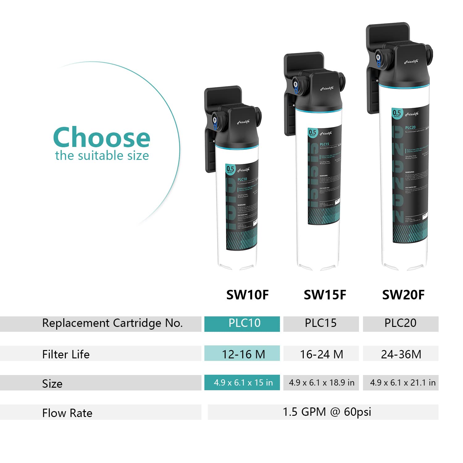 Frizzlife SW10F in-home use scenarios kitchen RV office for on-demand filtered water
