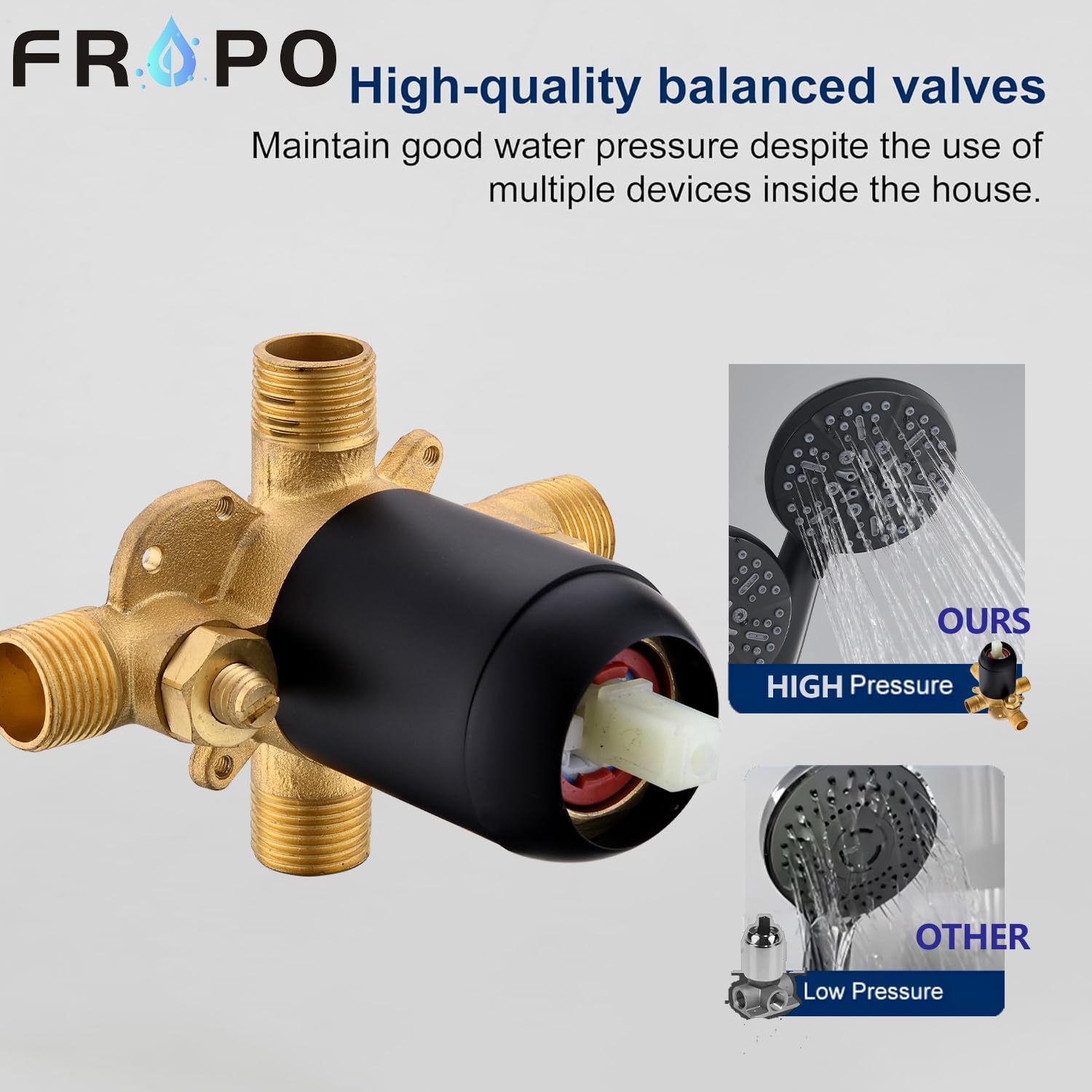 FROPO dual shower system with three-way diverter for customizable flow.