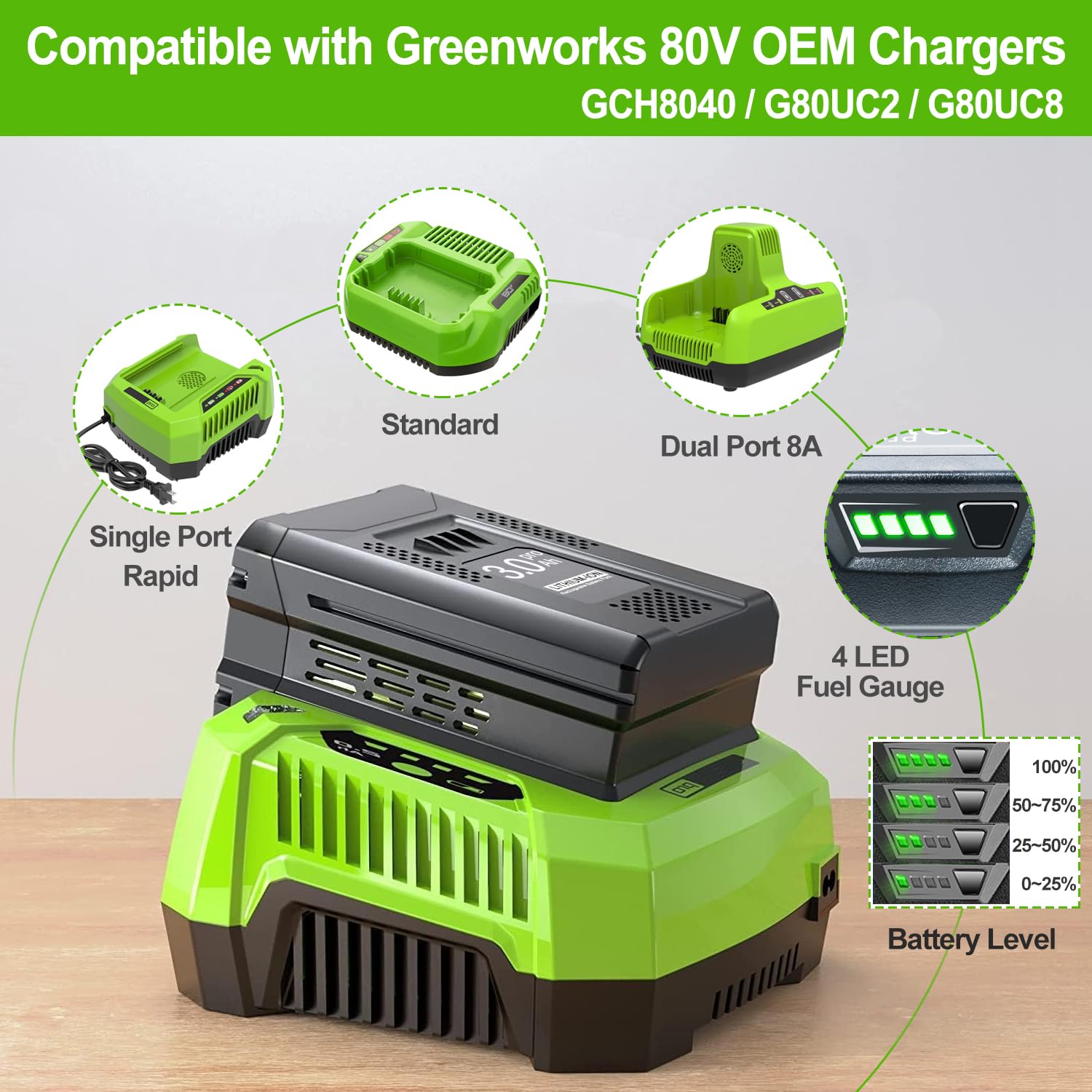 FSKE 80V battery with Greenworks compatibility across tools