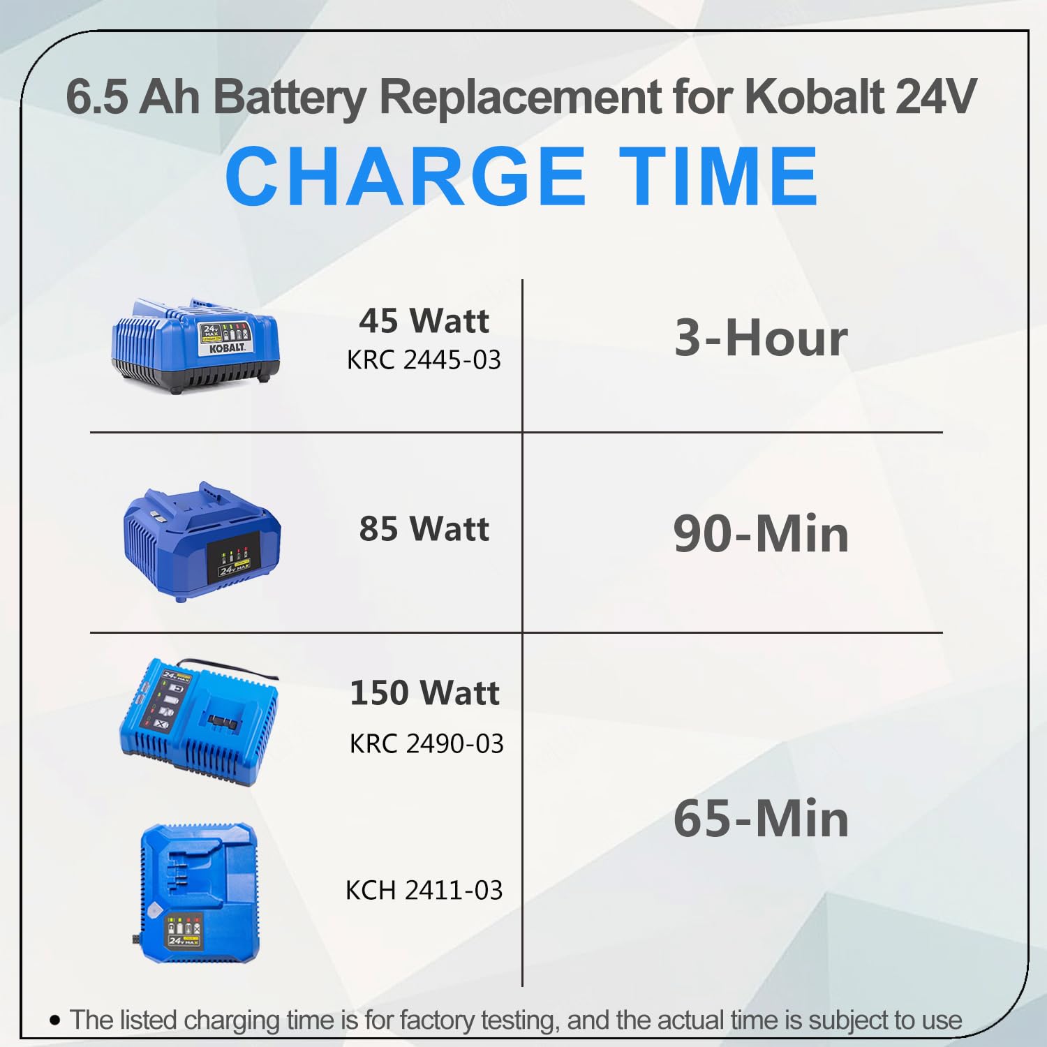 FSKE durable design supports up to 1000 recharge cycles.