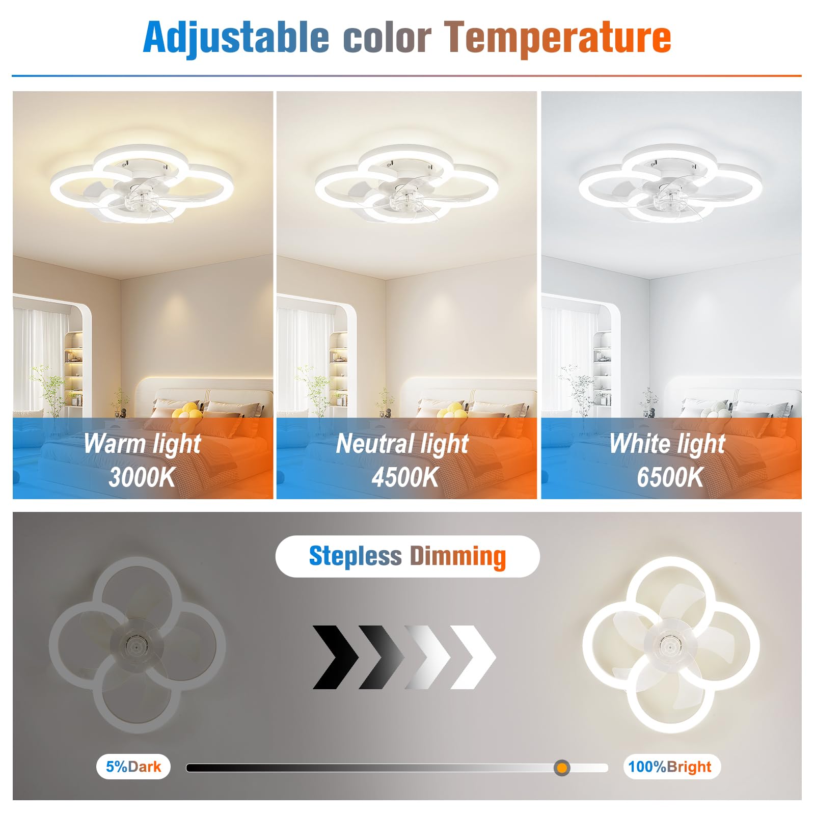 FTZVRD remote control operation for simple, convenient fan adjustments.