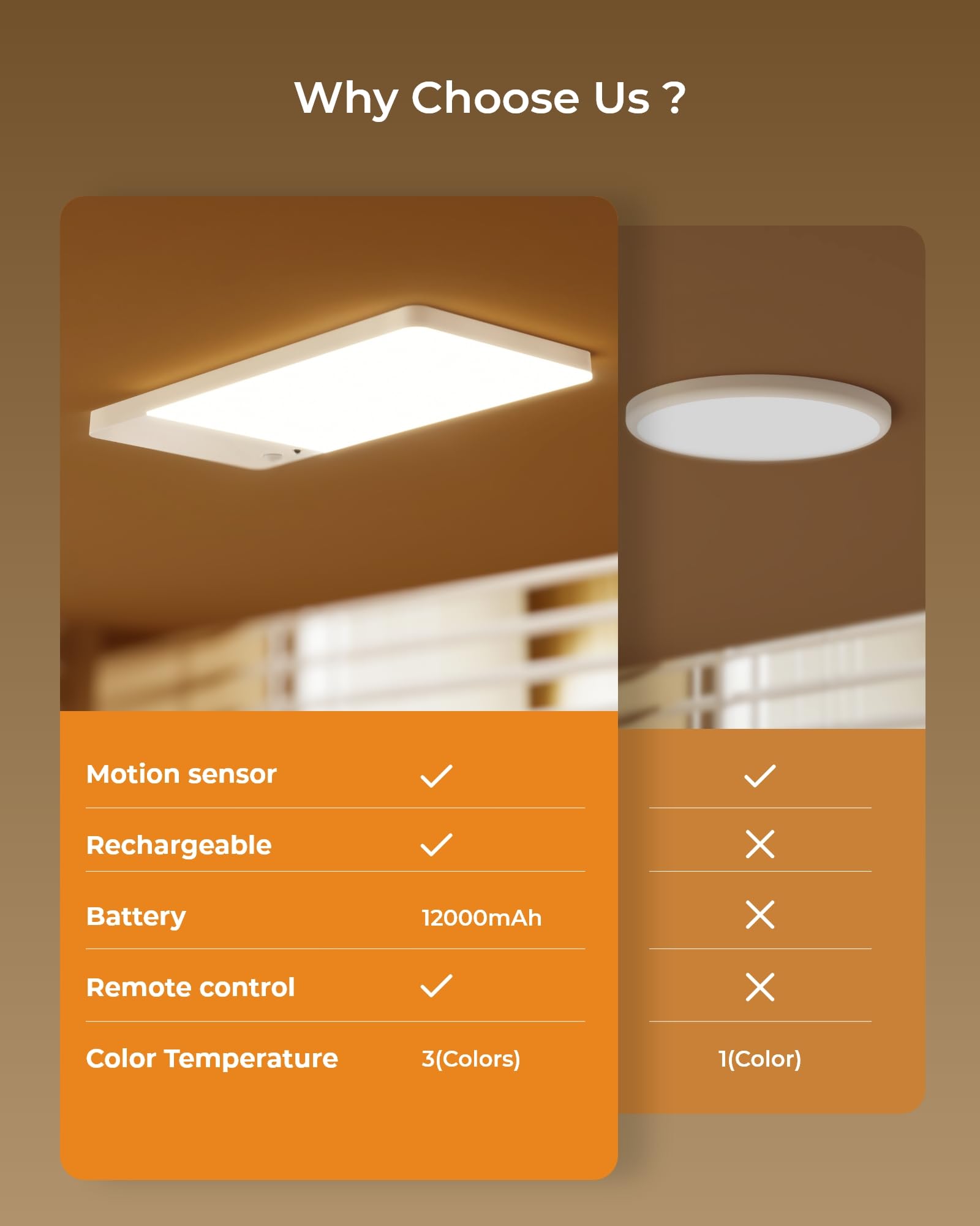 FULEN ceiling light remote control enables quick dimming and color temperature changes.