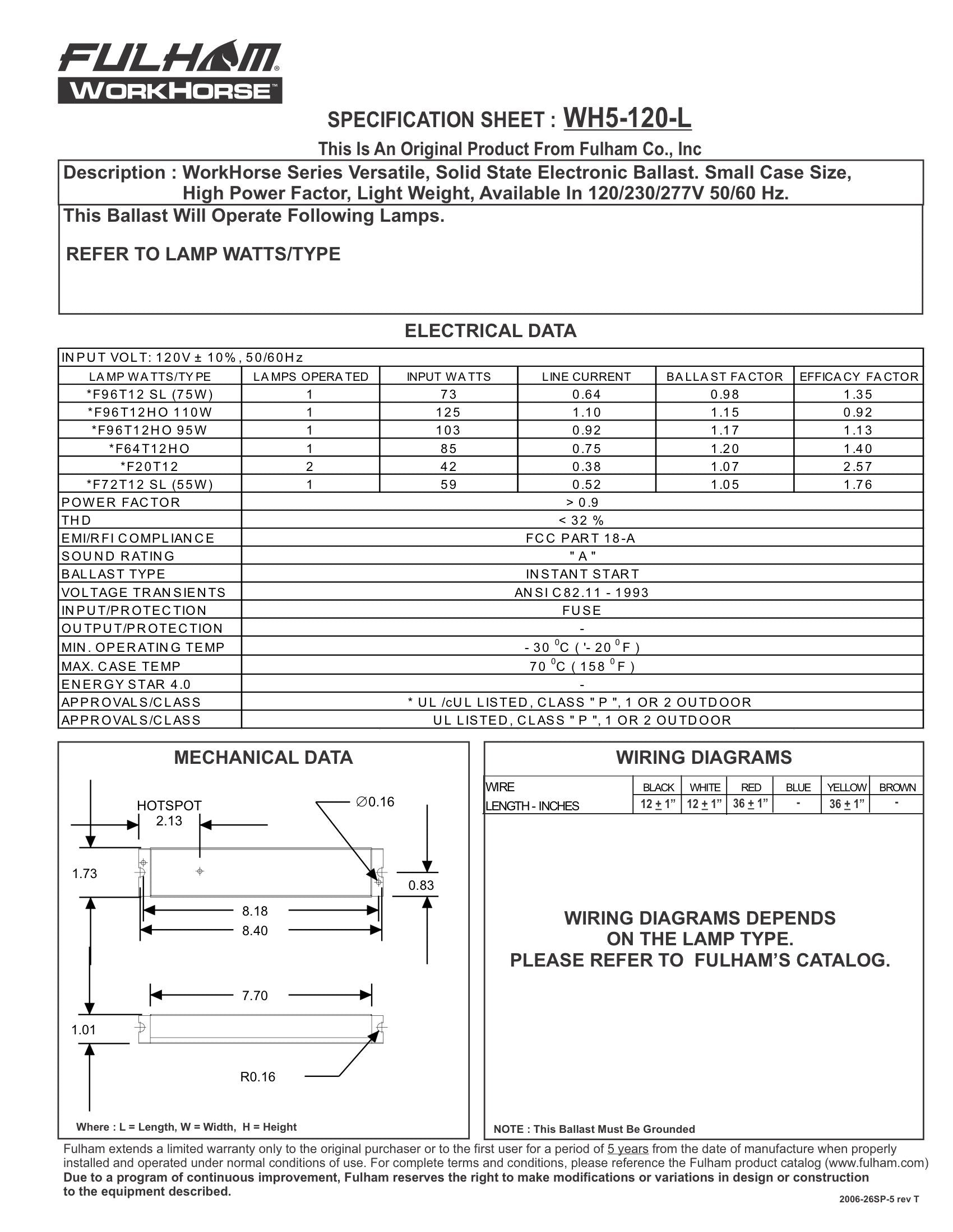 Fulham WorkHorse 5 lamp compatibility supports multiple fluorescent types