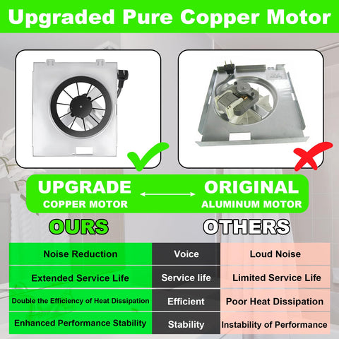 FullMayPro low-noise high-speed operation delivers better bathroom ventilation.