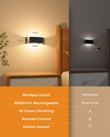 FULNIX install: peel-and-stick or screw mounting for easy setup