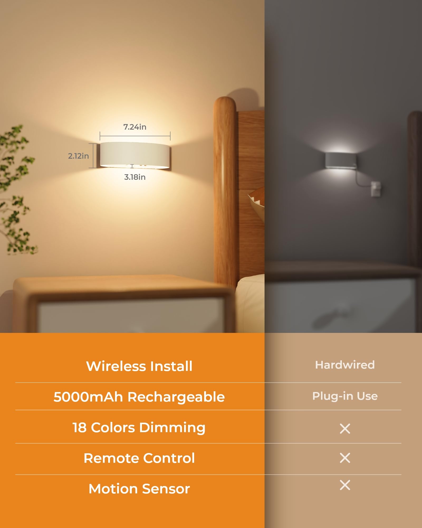 FULNIX LED sconce night mode creates gentle illumination in bedrooms