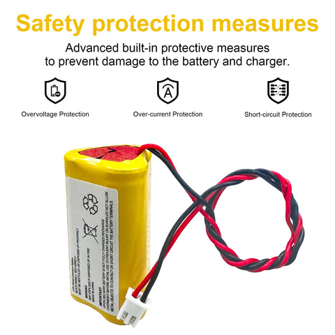 Fulpower durable Ni-Cd technology maintains stable voltage during outages.
