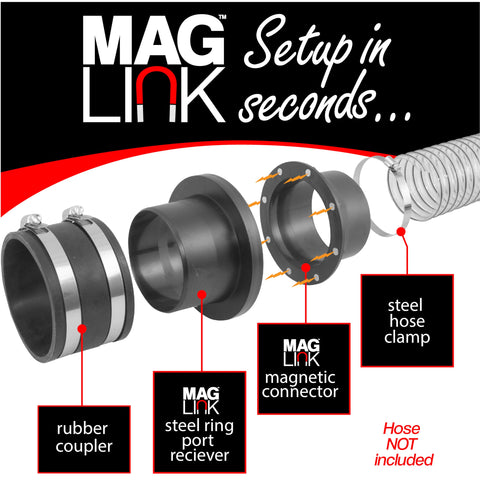 Secure 4-inch hose connection with Fulton MagLink for reliable dust control