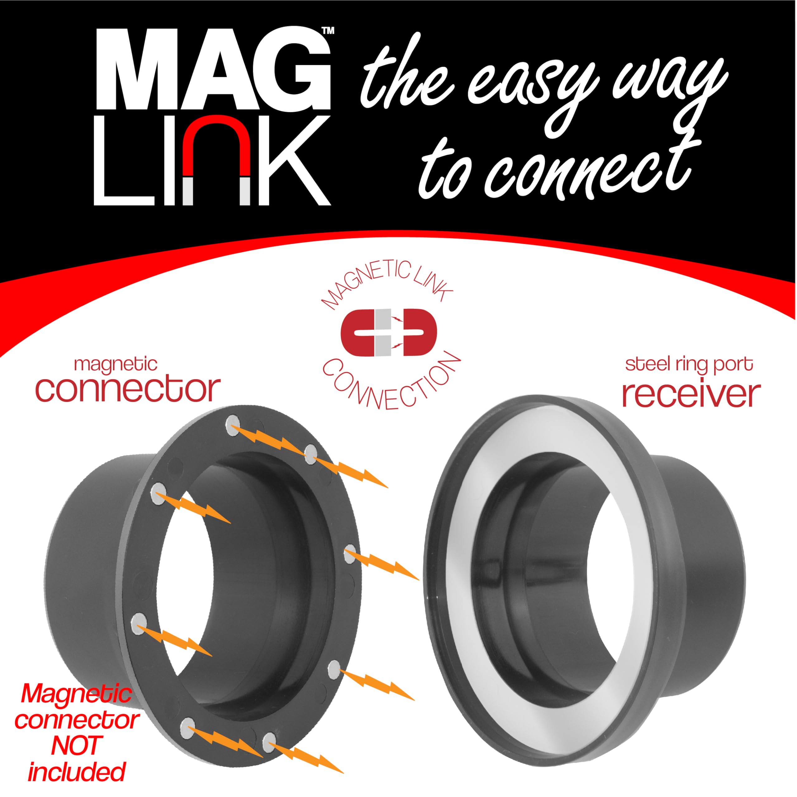 Fulton MagLink contents show two receivers, two couplers, four clamps