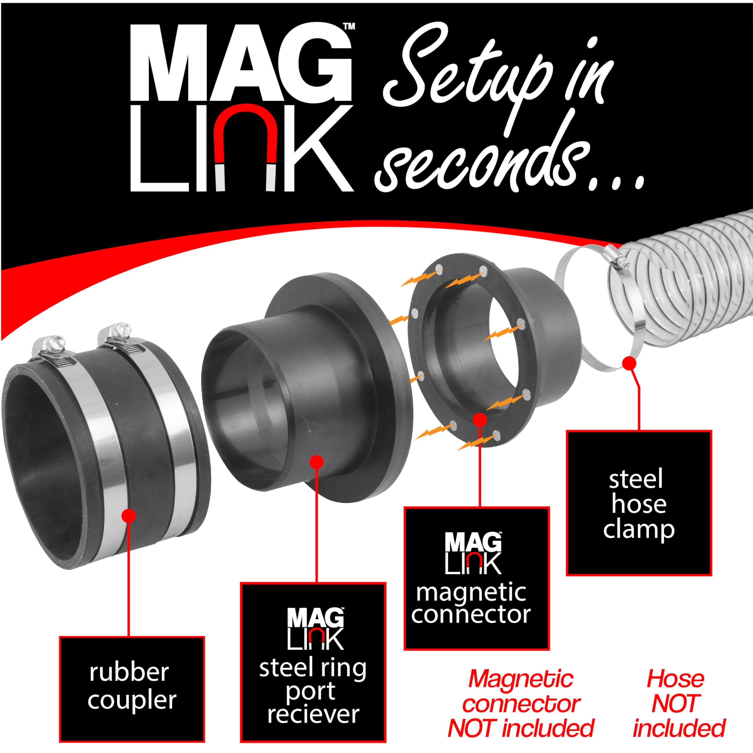 Fulton MagLink quick-connect diagram for fast workshop setup