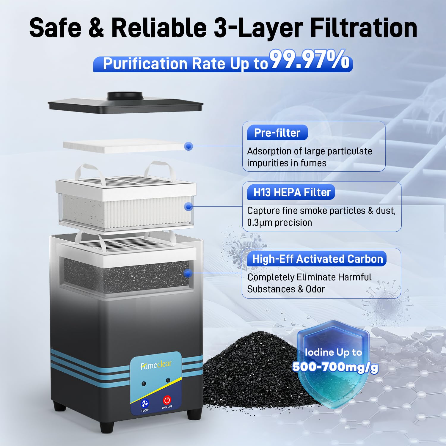 Activated-carbon filter in FC-2001S reduces odors and fumes