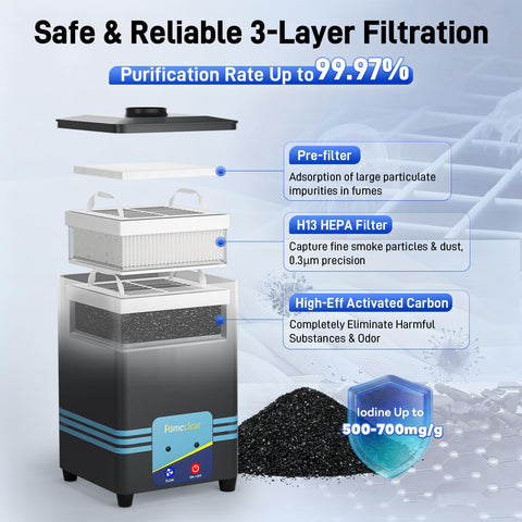 Activated-carbon filter in FC-2001S reduces odors and fumes