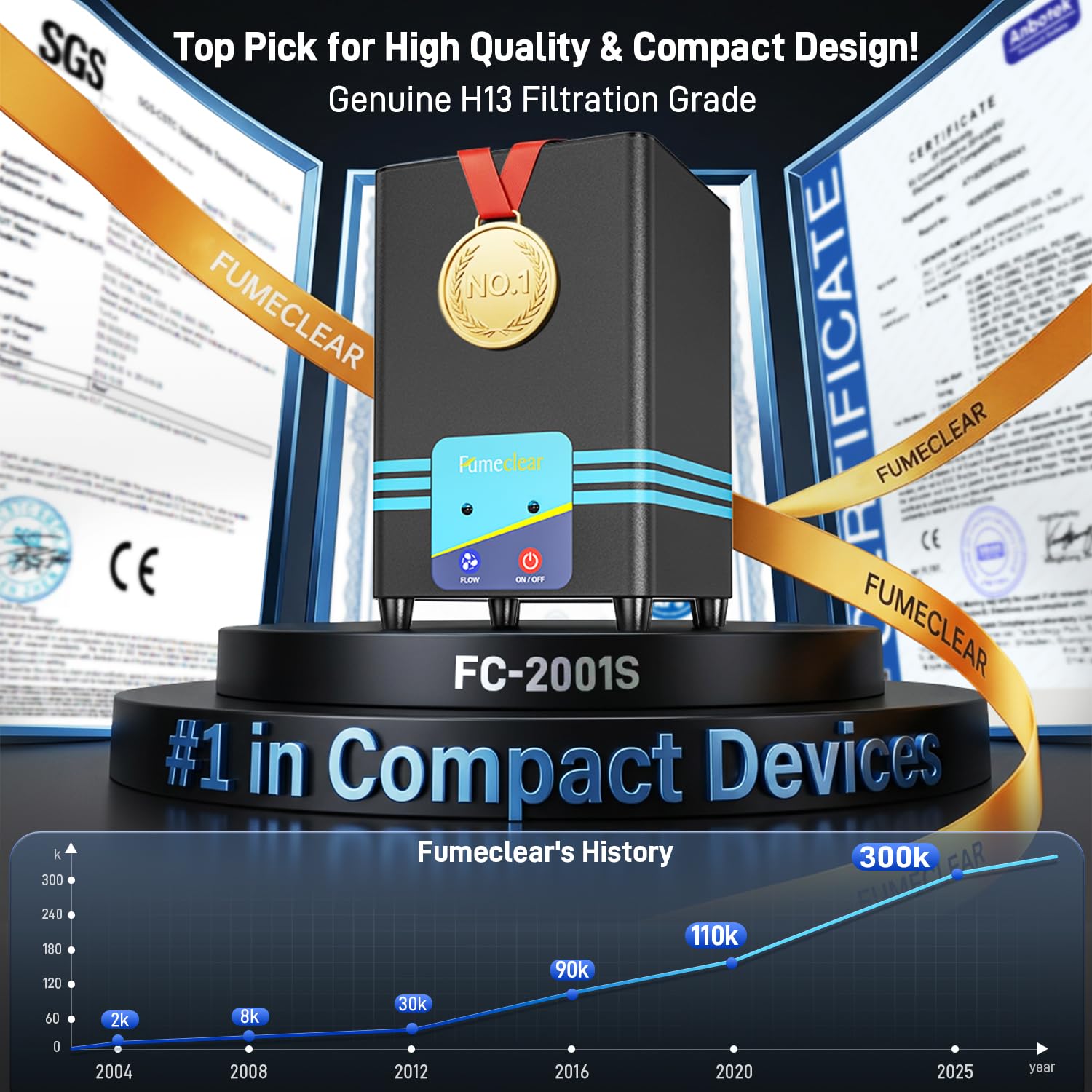 Compact FC-2001S unit delivers strong suction on small soldering desks