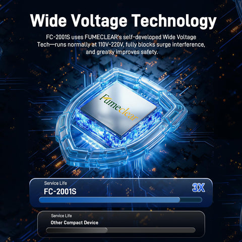 FC-2001S compact workspace solution fits on a soldering benchtop