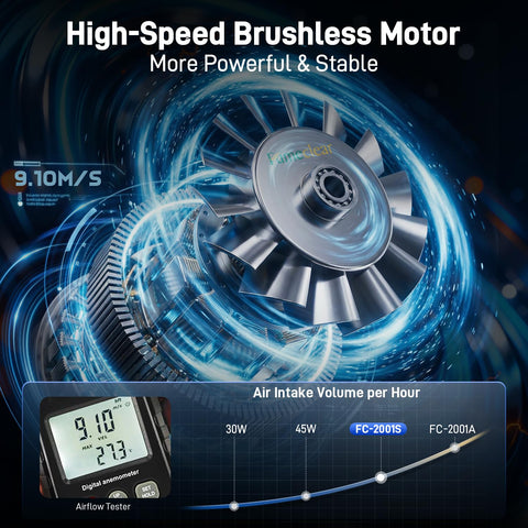 Universal voltage design powers FC-2001S on 110V or 220V setups worldwide