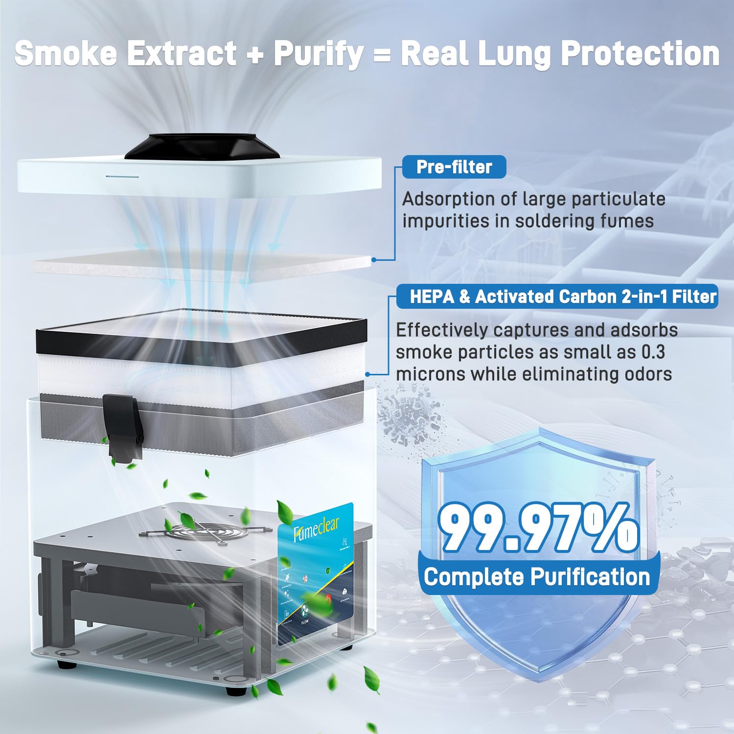 FumeClear FC2001A activated carbon filter detail for odor control.