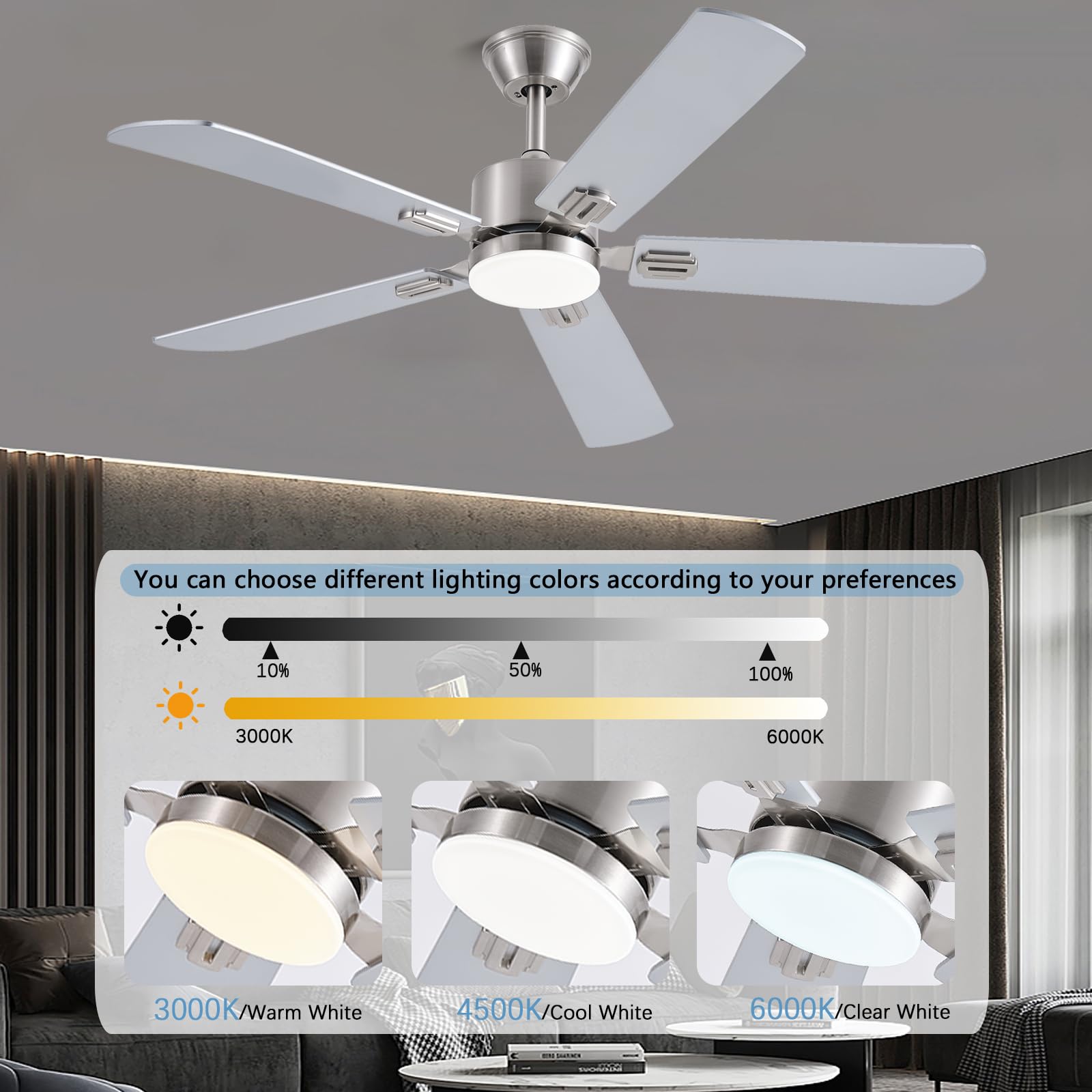 FUMLTP dimmable 3-color LED light on ceiling fan adapts to mood and task lighting.