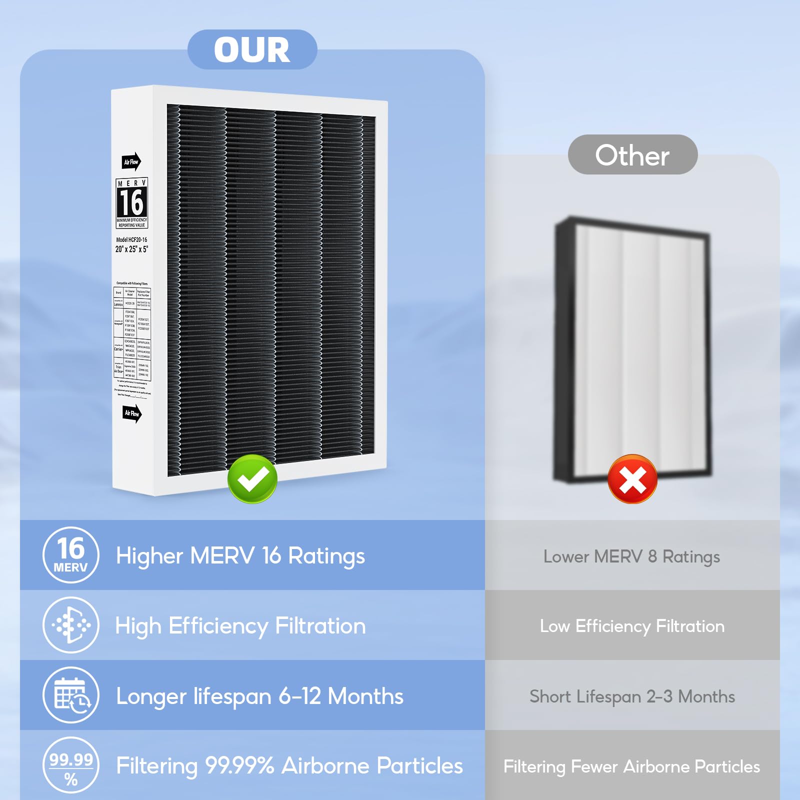 Wide compatibility with Lennox, Honeywell, Carrier, and Trion.