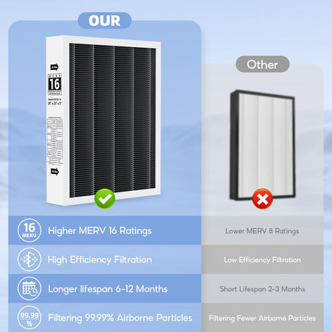 Wide compatibility with Lennox, Honeywell, Carrier, and Trion.