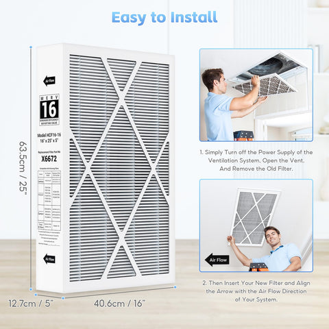 FunGeneTEC X6672 particle filtration demonstrates improved indoor air quality possibilities.