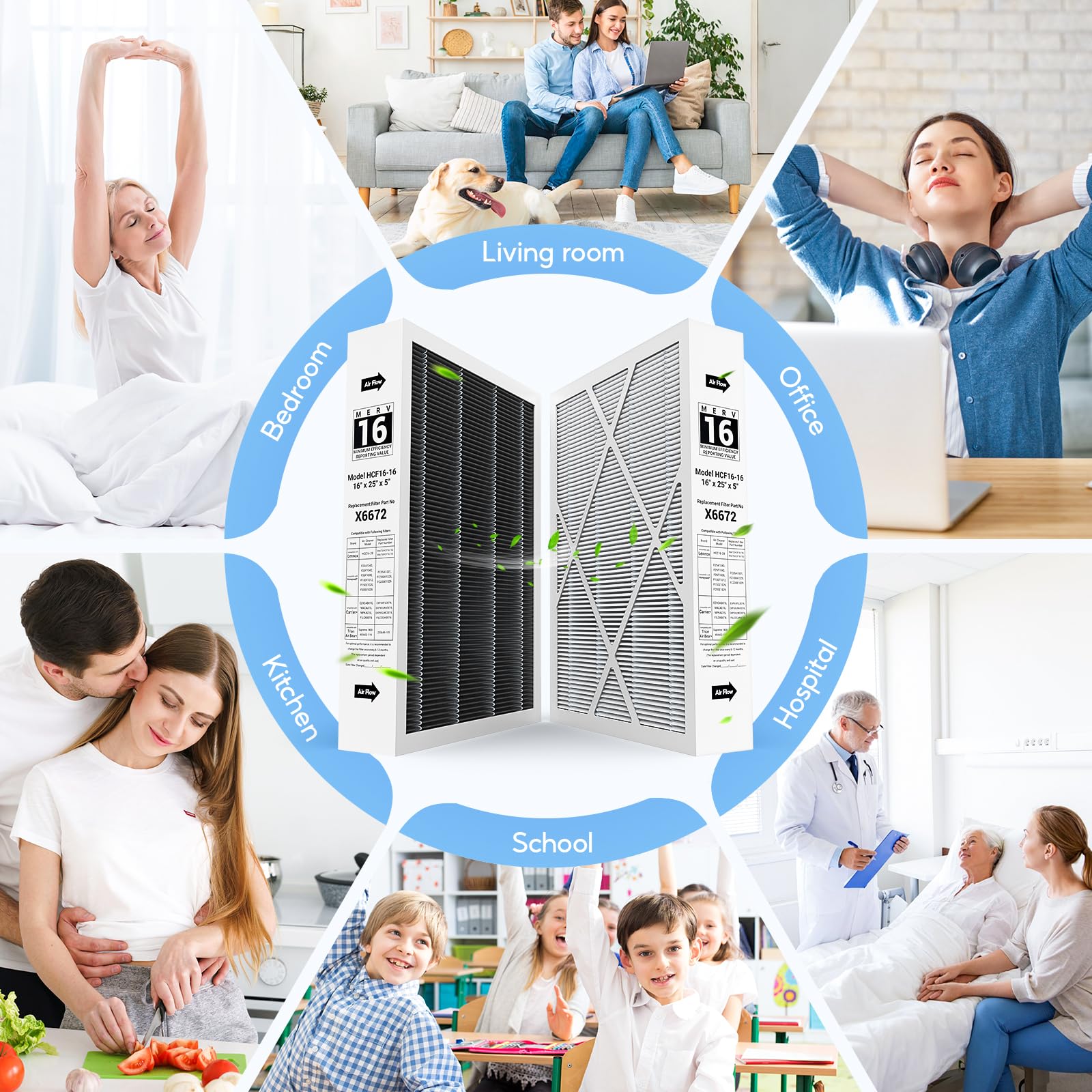 FunGeneTEC X6672 room-application scenario shown for a home HVAC setup.