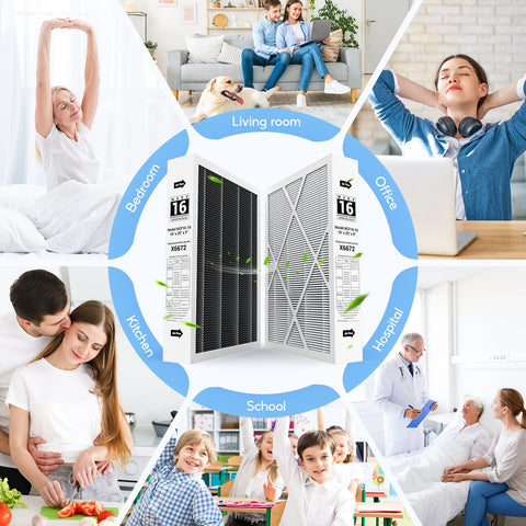 FunGeneTEC X6672 room-application scenario shown for a home HVAC setup.