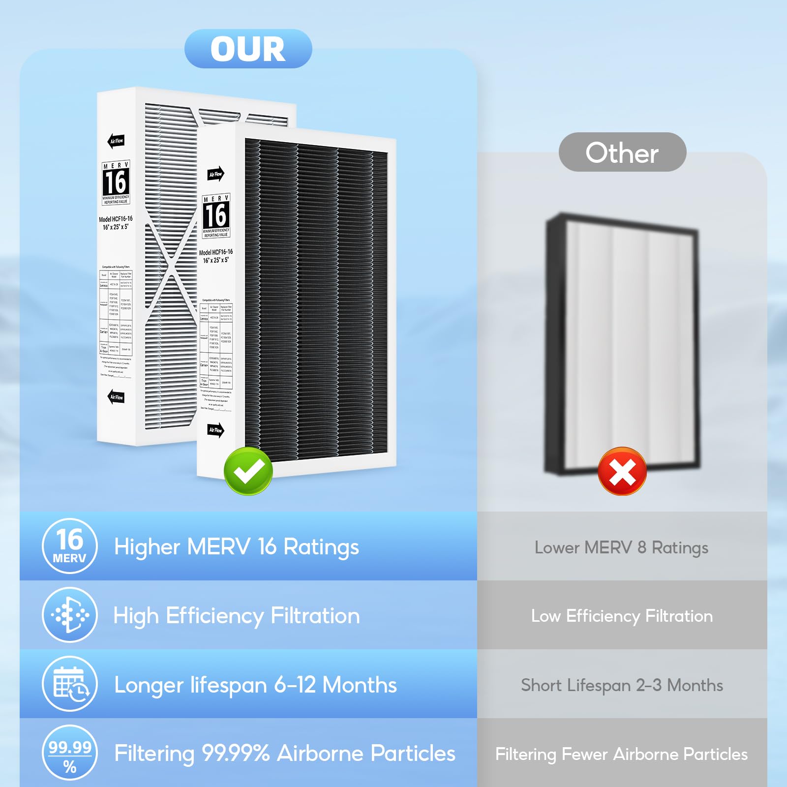 FunGeneTEC X6672 two-pack packaging offers cost-effective replacement option.