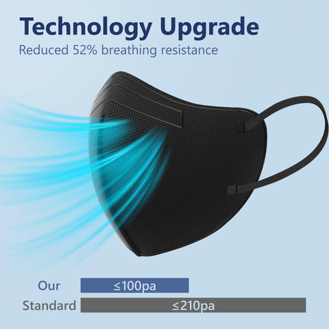 Funight KN95 mask back view with packaging label, bulk savings and easy stocking.