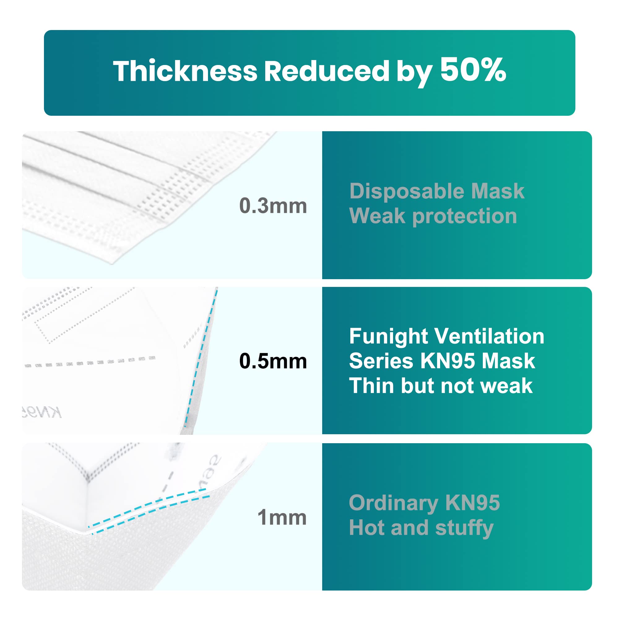 Funight KN95 packaging box shown for easy storage and handling
