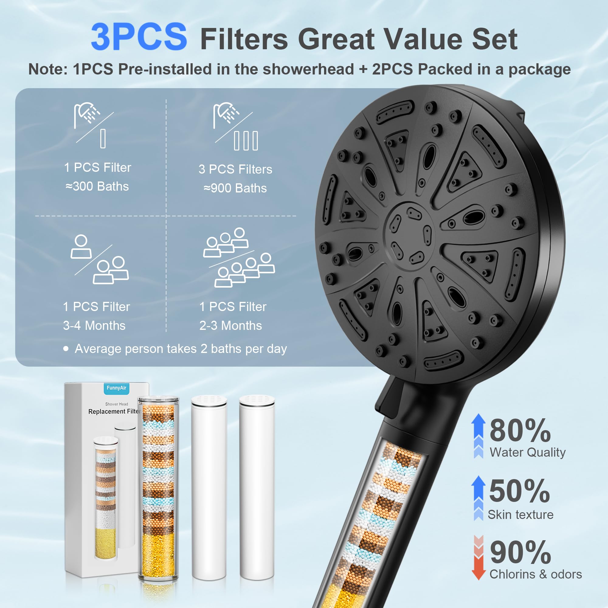 FunnyAir 3-piece filter pack reduces residues from hard water for softer skin.