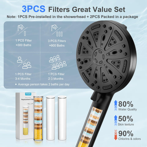 FunnyAir 3-piece filter pack reduces residues from hard water for softer skin.