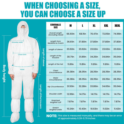FURWEY coveralls demonstrated in use scenarios for maintenance tasks