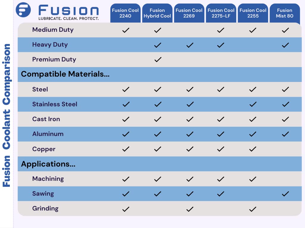 Fusion Cool 2255 Kool Mist 77 replacement in general cooling.