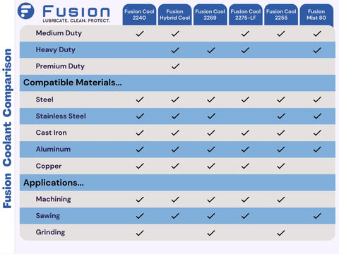 Fusion Cool 2255 Kool Mist 77 replacement in general cooling.