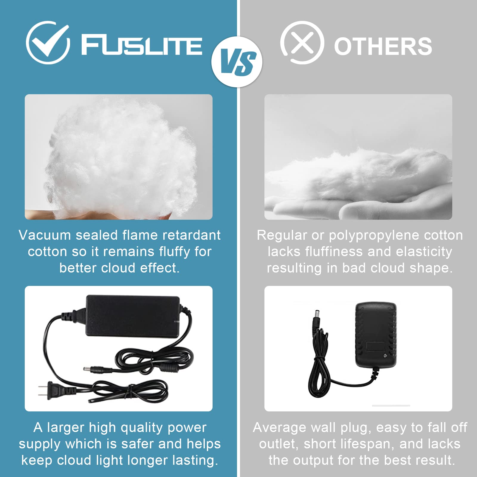 FUSLITE Thundercloud installation parts ensure reliable surface adhesion.