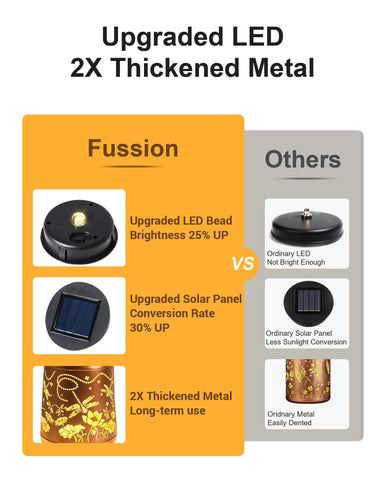Fussion lantern installs in five seconds with no wires.